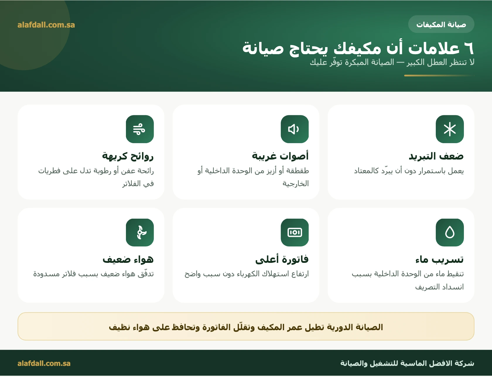 كيف يمكنك صيانة مكيف منزلك فى أسرع وقت؟ علامات أن مكيفك يحتاج صيانة - شركة الافضل الماسية