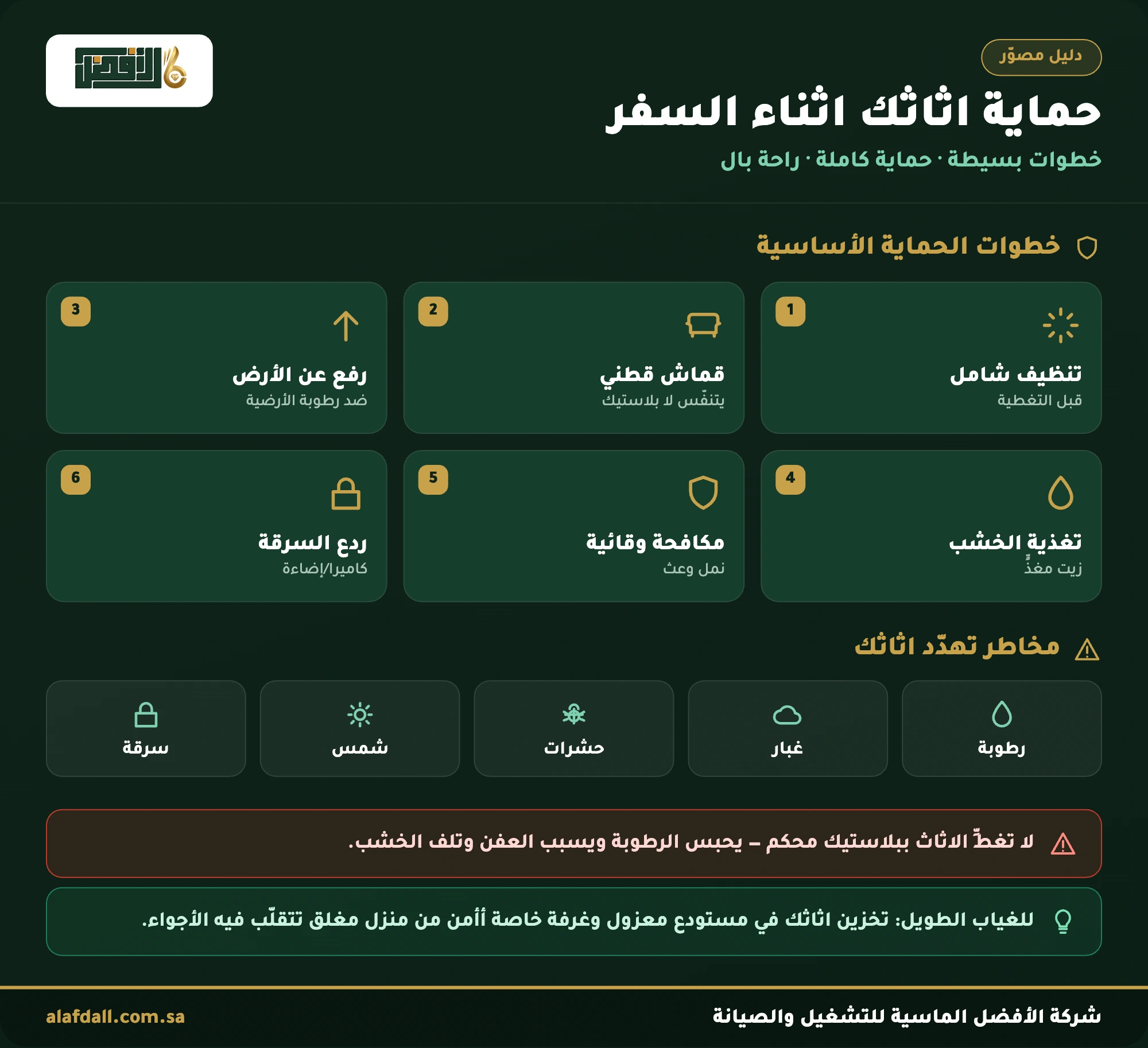 دليل مصوّر: حماية اثاثك اثناء السفر - خطوات ومخاطر