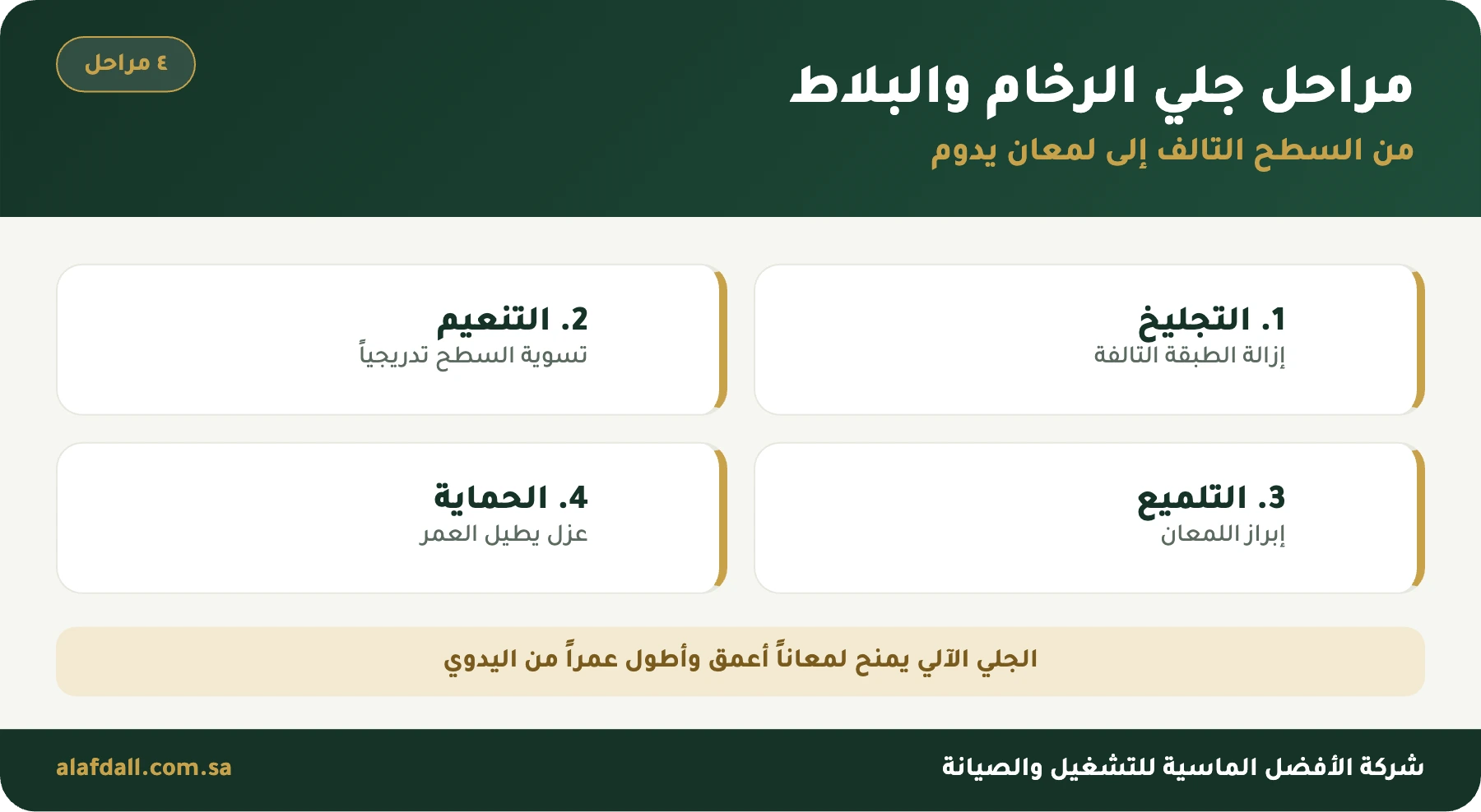 مراحل جلي الرخام والبلاط الأربع