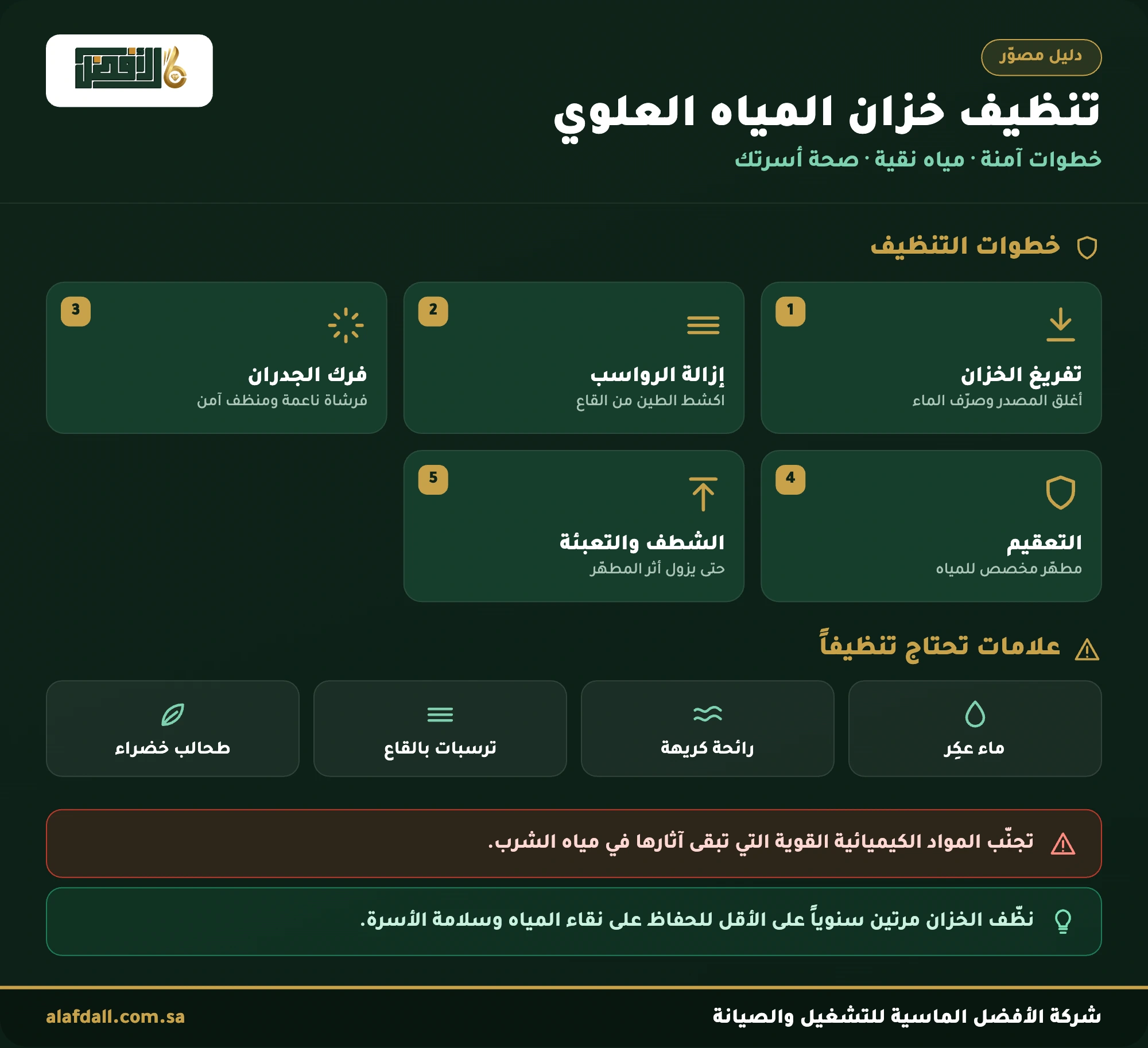 كيفية تنظيف خزان الماء العلوي والبلاستيكي: دليل خطوة بخطوة دليل مصوّر: خطوات تنظيف خزان المياه العلوي وعلاماته