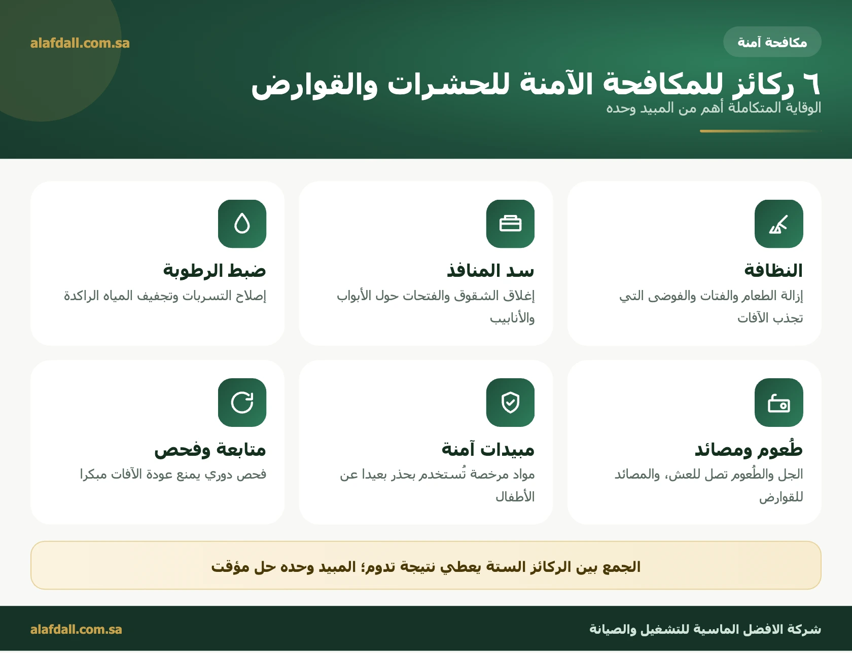 طرق مكافحة الحشرات والقوارض بأمان ركائز المكافحة الآمنة للحشرات والقوارض - شركة الافضل الماسية