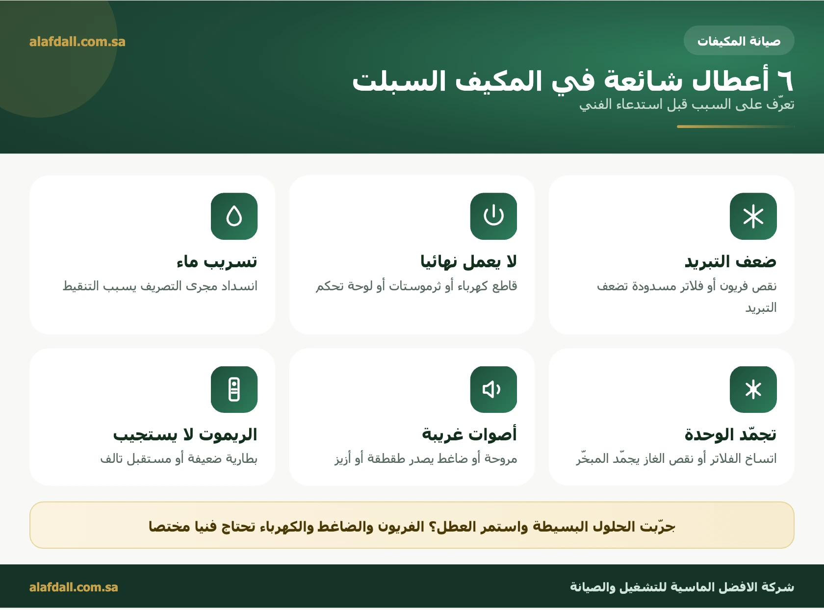 أعطال المكيف السبلت الشائعة - شركة الافضل الماسية