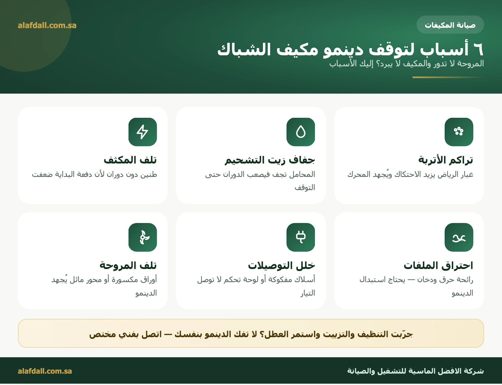 أسباب توقف دينمو مكيف الشباك - شركة الافضل الماسية