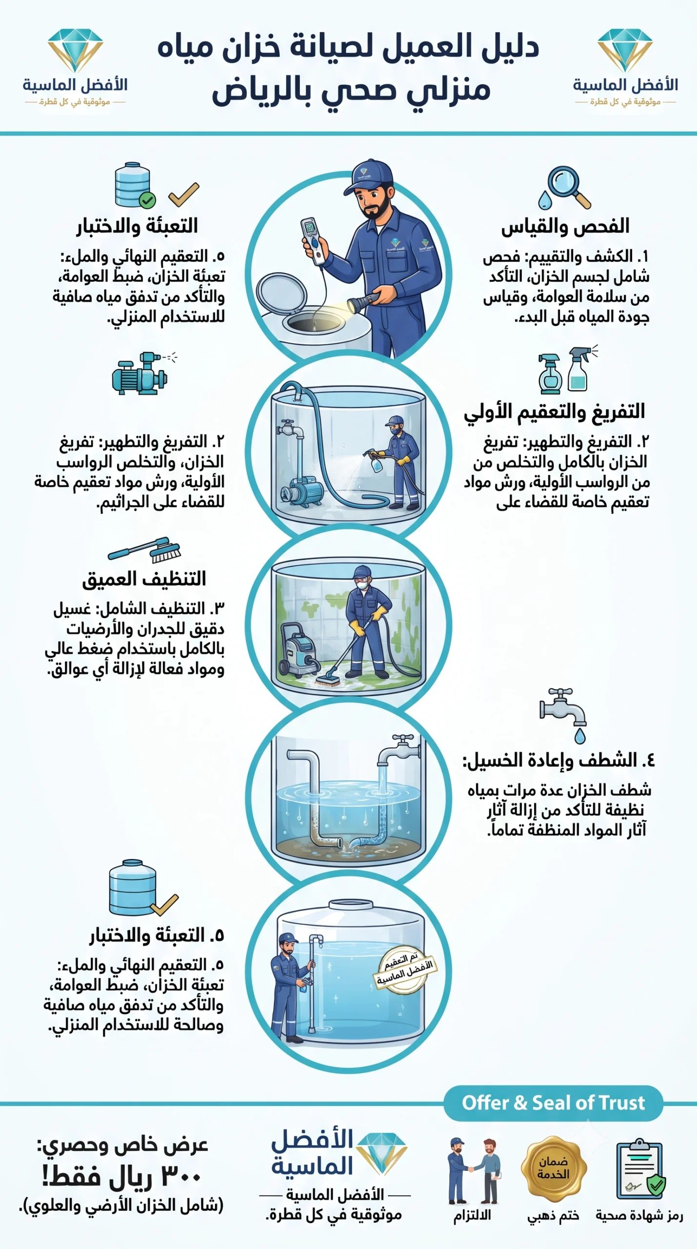 الية عمل افضل شركة تنظيف خزانات المياه بالرياض